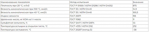 Масло моторное DALI OIL 10W-40 20л. (Полусинтетическое)